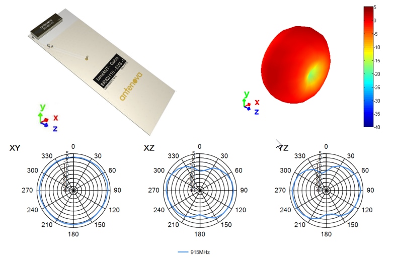 Antenova SR42I110-EVB-1 Evaluation Board